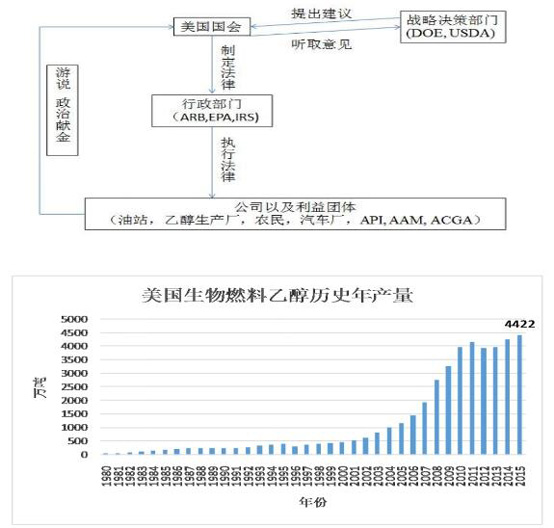 燃料乙醇,燃料乙醇生產(chǎn)設備