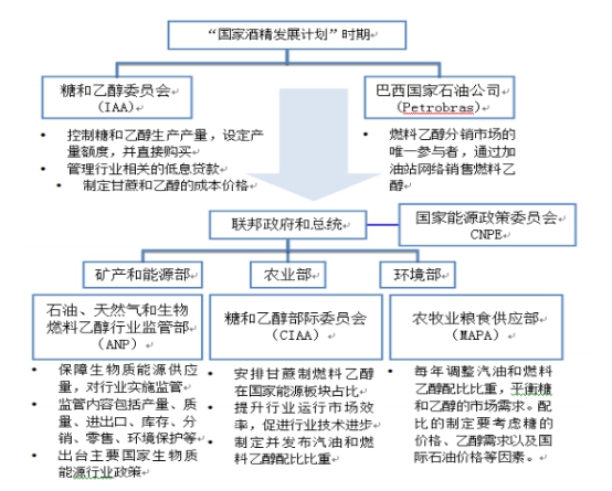 燃料乙醇,燃料乙醇生產(chǎn)設備