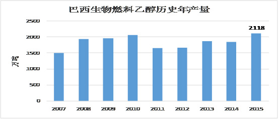 燃料乙醇,燃料乙醇生產(chǎn)設備